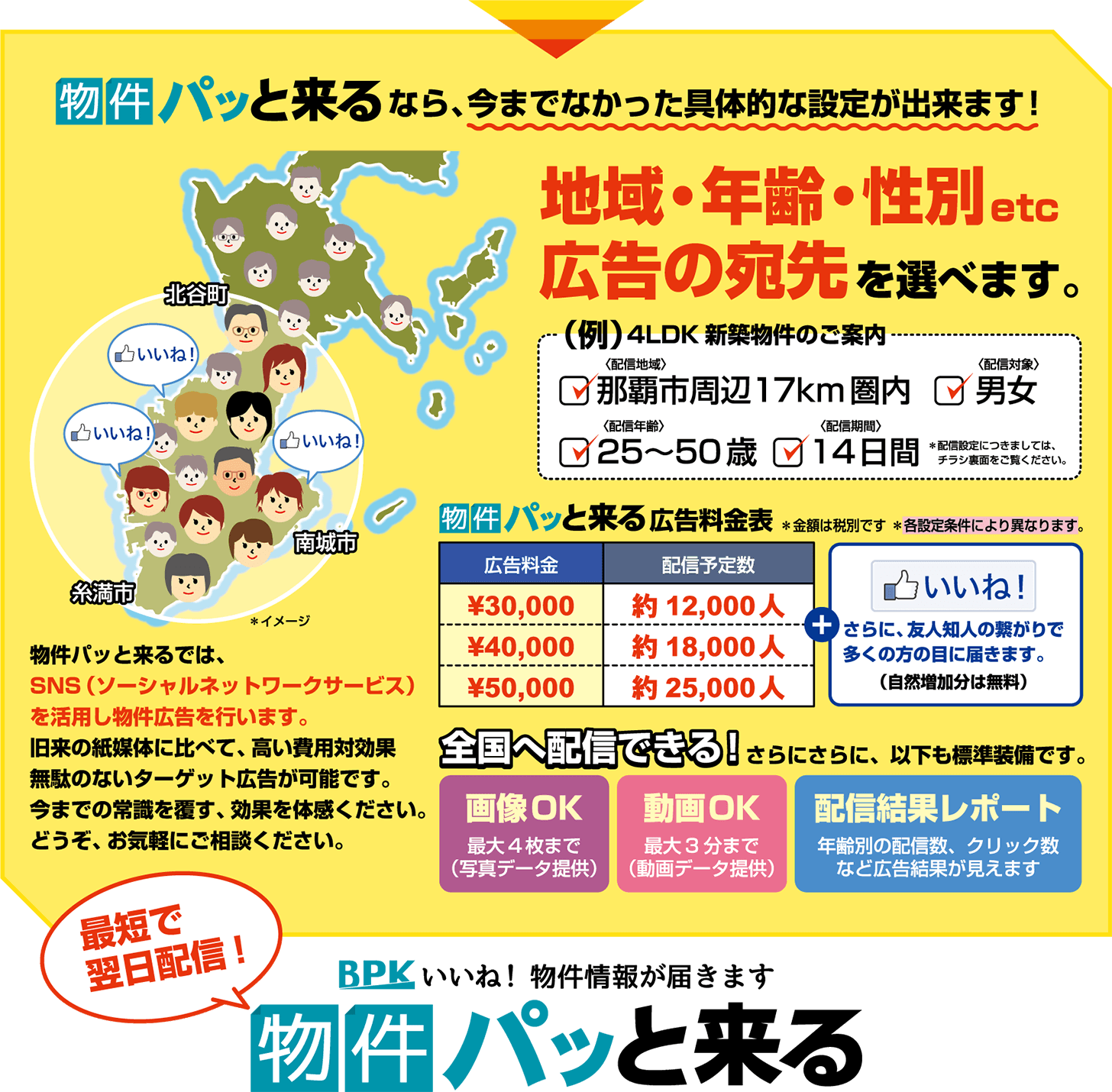 地域や年齢など広告の宛先を選べます